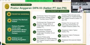 Sekretaris Ditjen Badilum Tegaskan Prioritas Dukungan Sarpras dan Layanan Peradilan